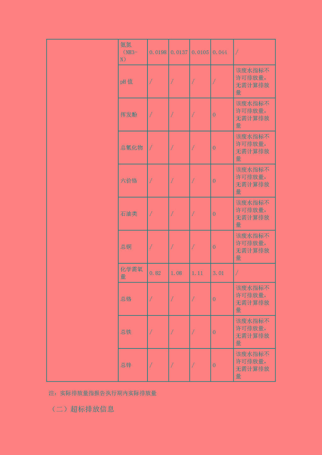 2021年唐榮第3季度執行報告